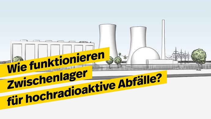 Zeichnung eines Atomkraftwerks mit dem Text 'Wie funktionieren Zwischenlager für hochradioaktive Abfälle?