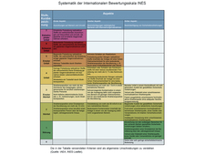 PDF der INES-Aspekte