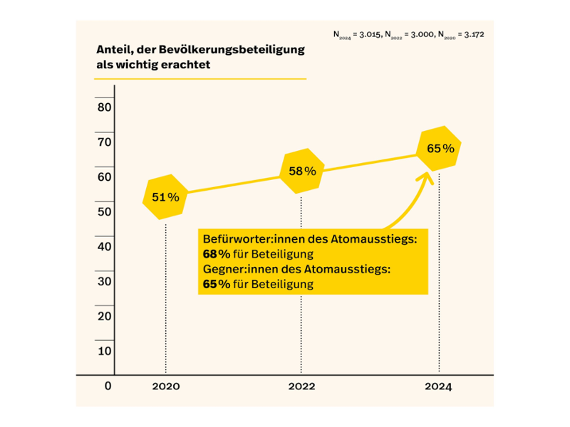 Grafik zu Ewident (© BASE) Grafik zu Ewident