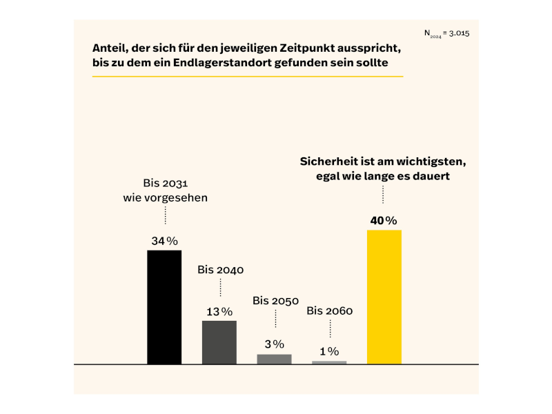 Grafik zu Ewident (© BASE) Grafik zu Ewident